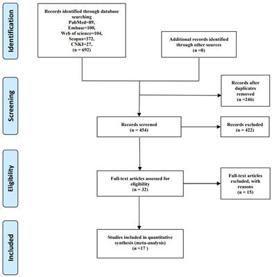 The relationship between cadmium exposure and preeclampsia: a systematic review and meta-analysis